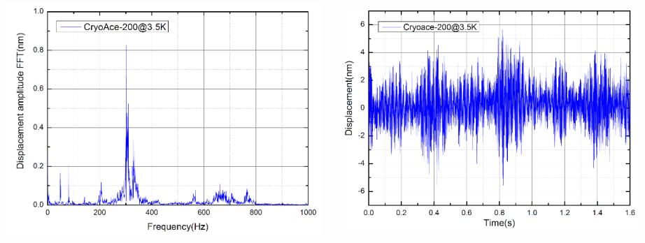 CryoAce-200振動頻譜0319.png CryoAce-200振動頻譜0319.png