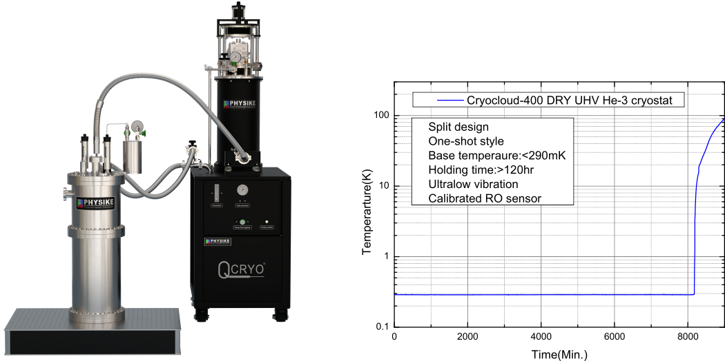 超高真空兼容Cryocloud-400-UHV.png 超高真空兼容Cryocloud-400-UHV.png