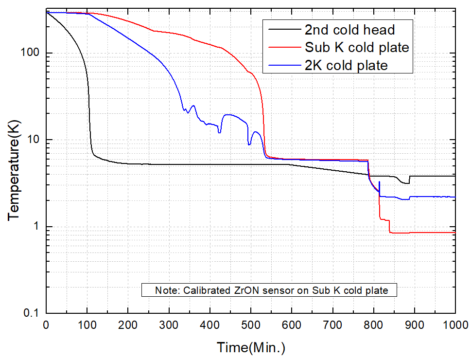 Ucryo-100分體連續(xù)型亞K制冷機(jī)典型降溫曲線.png
